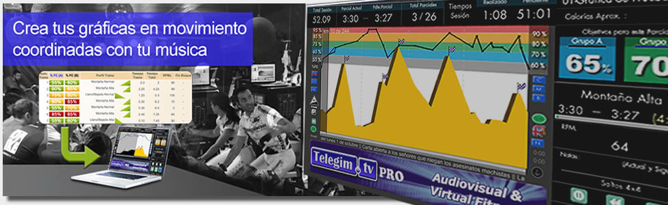 Graficas para clases de spinning ciclo indoor y/o eliptica indoor sesiones musicales para ciclo indoor ya creadascon graficas